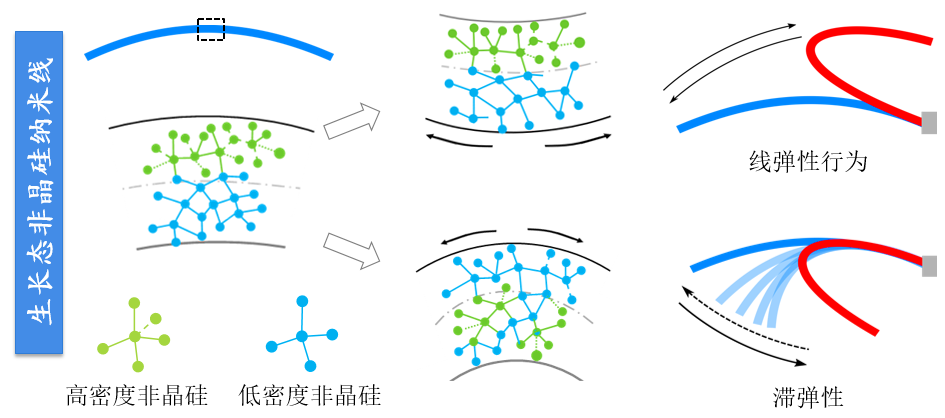 注册送彩金